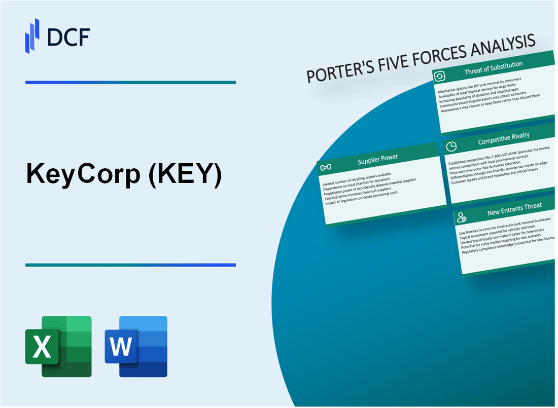 KeyCorp (KEY) Porter's Five Forces Analysis
