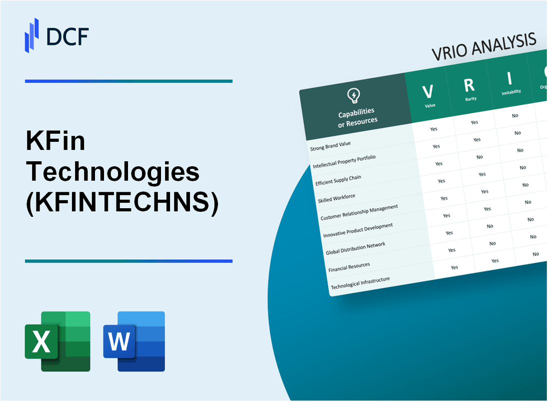 KFin Technologies Limited (KFINTECH.NS): VRIO Analysis