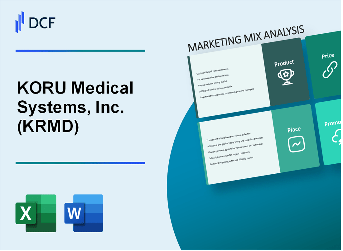 KORU Medical Systems, Inc. (KRMD) Marketing Mix