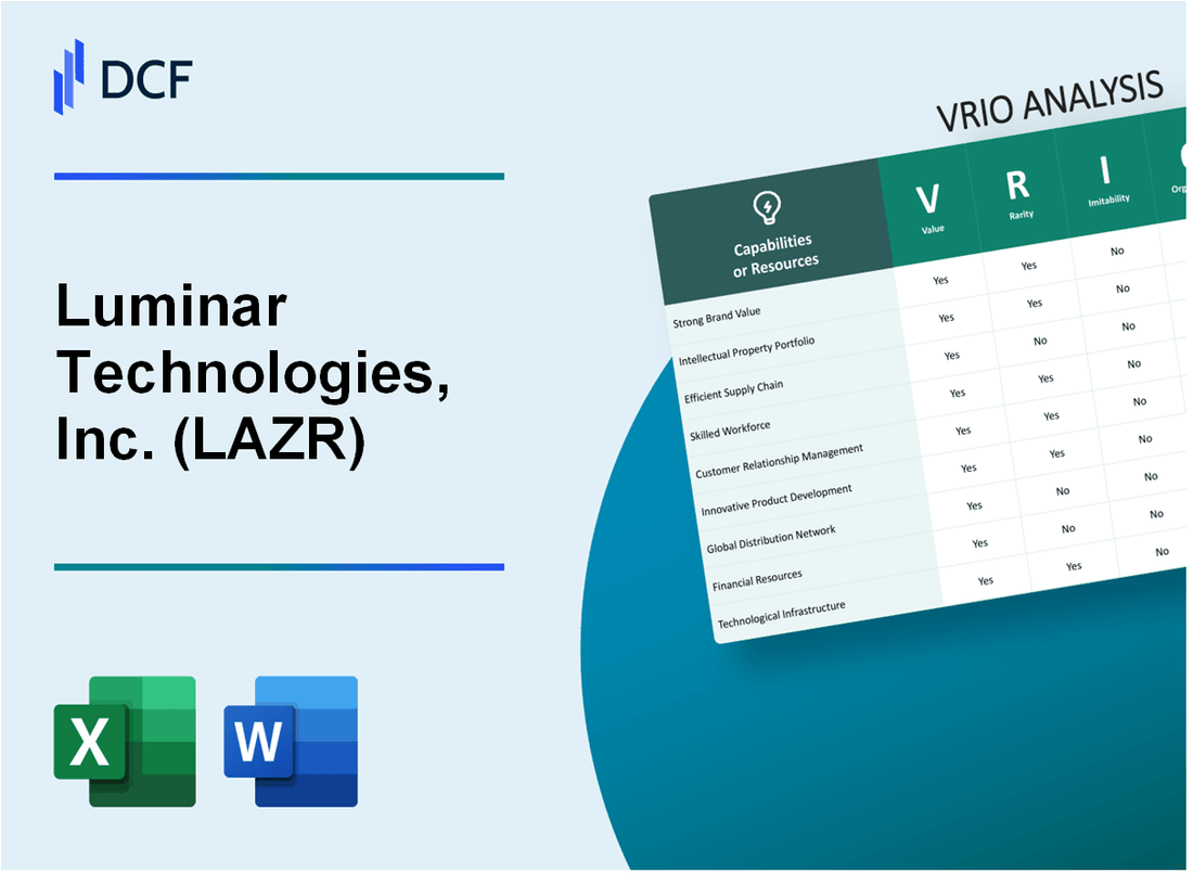 Luminar Technologies, Inc. (LAZR) VRIO Analysis