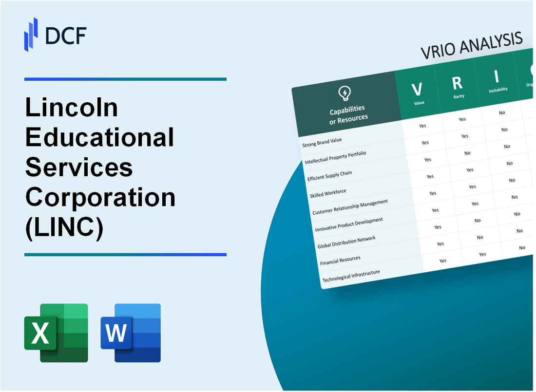 Lincoln Educational Services Corporation (LINC) VRIO Analysis