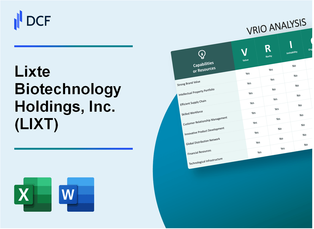 Lixte Biotechnology Holdings, Inc. (LIXT) VRIO Analysis