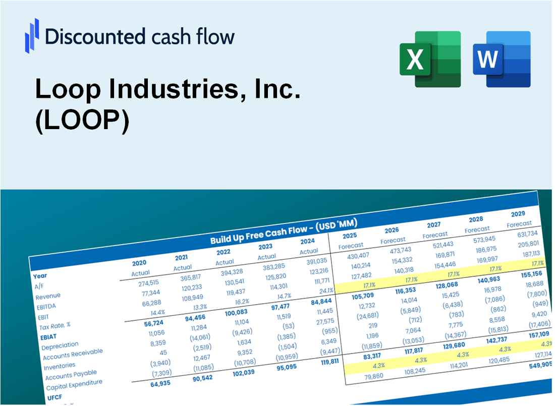 Loop Industries, Inc. (LOOP) DCF Valuation