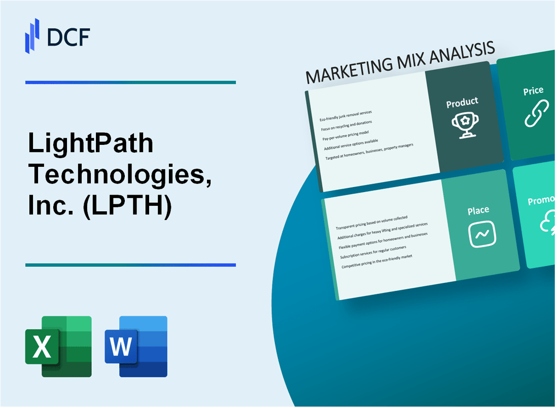 LightPath Technologies, Inc. (LPTH) Marketing Mix