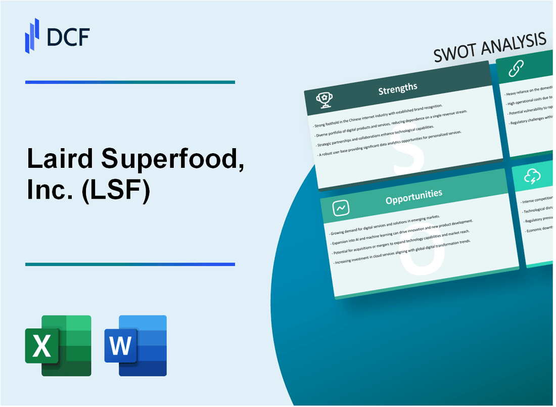 Laird Superfood, Inc. (LSF) SWOT Analysis