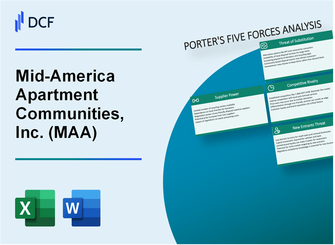 Mid-America Apartment Communities, Inc. (MAA) Porter's Five Forces Analysis