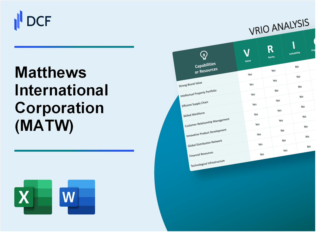 Matthews International Corporation (MATW) VRIO Analysis