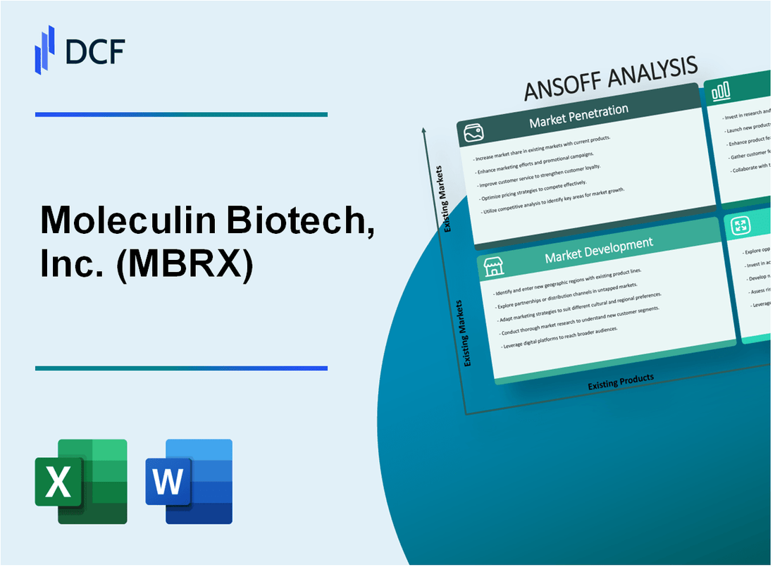 Moleculin Biotech, Inc. (MBRX) ANSOFF Matrix