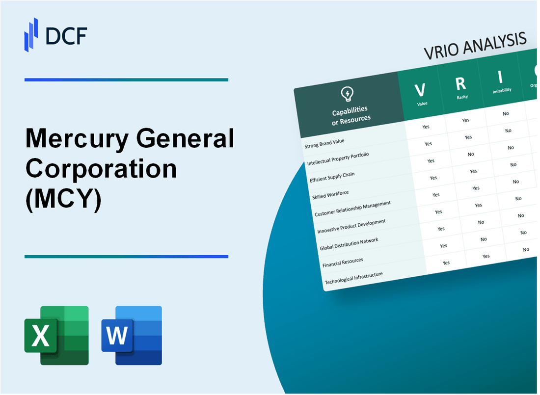 Mercury General Corporation (MCY) VRIO Analysis