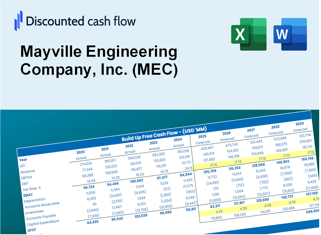 Mayville Engineering Company, Inc. (MEC) DCF Valuation