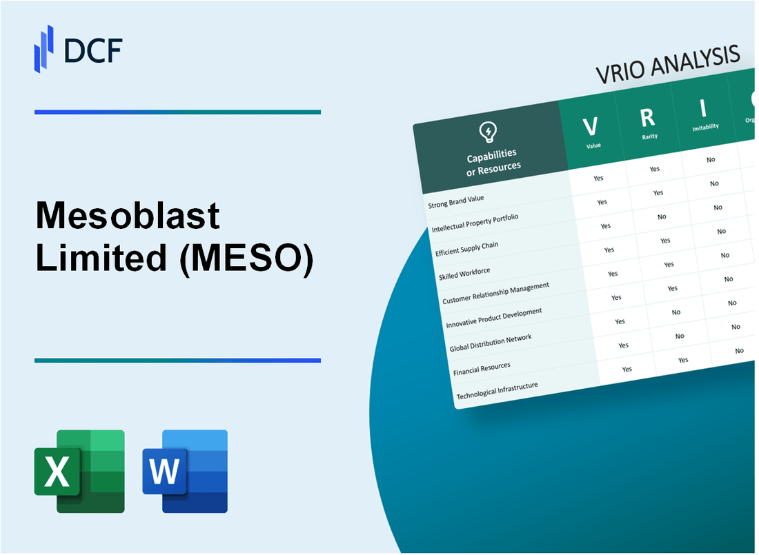 Mesoblast Limited (MESO) VRIO Analysis
