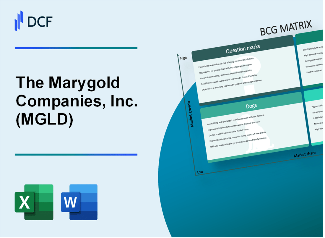 The Marygold Companies, Inc. (MGLD) BCG Matrix