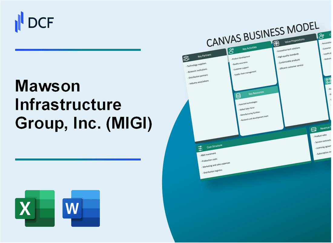 Mawson Infrastructure Group, Inc. (MIGI) Business Model Canvas