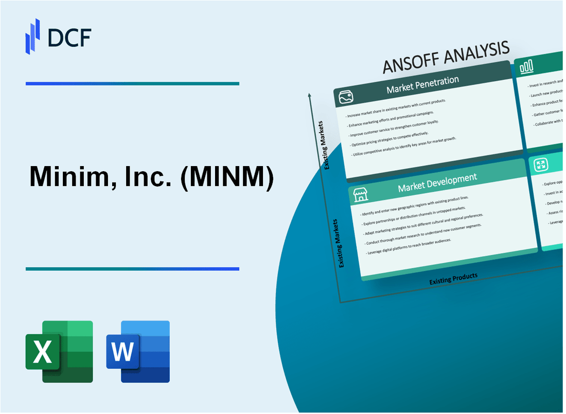 Minim, Inc. (MINM) ANSOFF Matrix