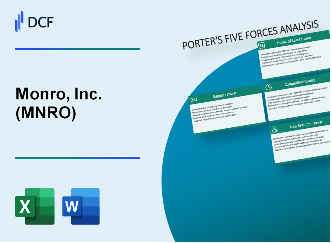 Monro, Inc. (MNRO) Porter's Five Forces Analysis