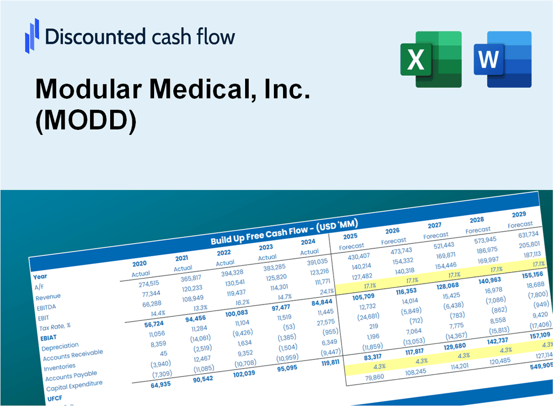 Modular Medical, Inc. (MODD) DCF Valuation