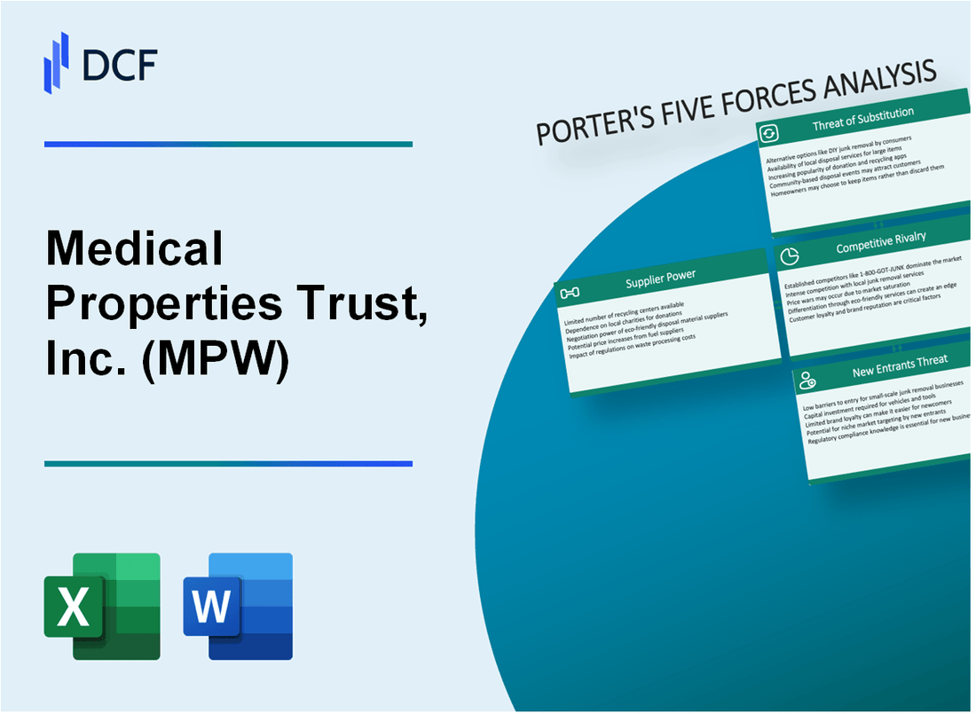 Medical Properties Trust, Inc. (MPW) Porter's Five Forces Analysis