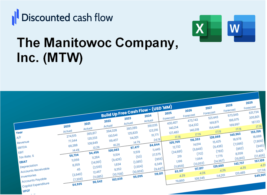 The Manitowoc Company, Inc. (MTW) DCF Valuation