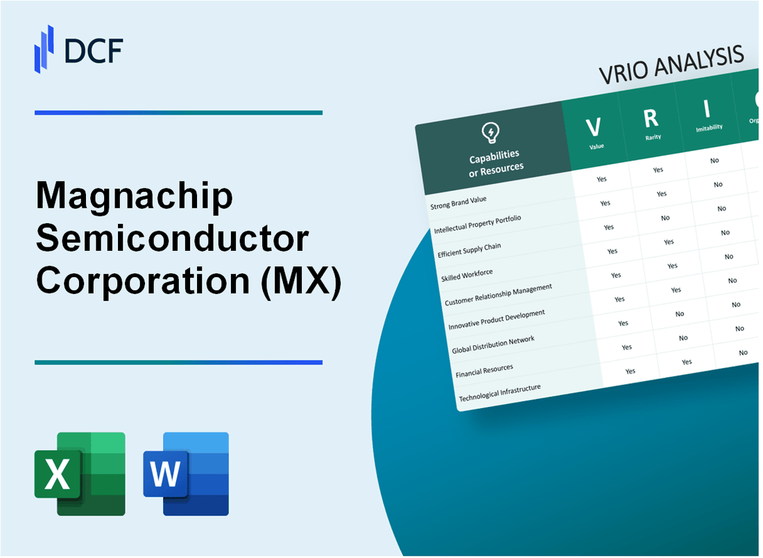 Magnachip Semiconductor Corporation (MX) VRIO Analysis