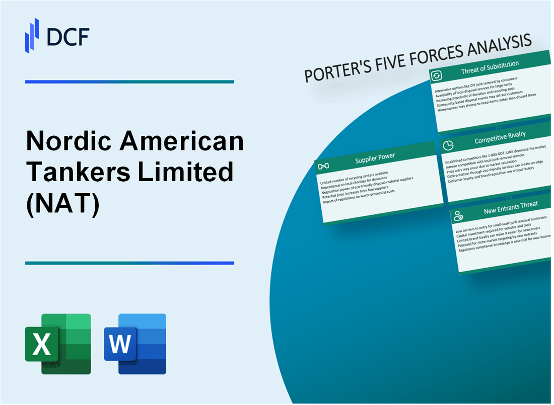 Nordic American Tankers Limited (NAT) Porter's Five Forces Analysis