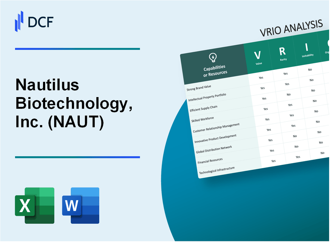 Nautilus Biotechnology, Inc. (NAUT) VRIO Analysis