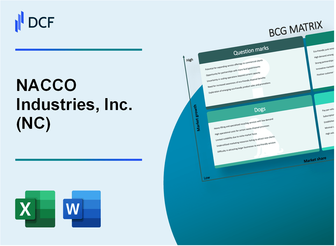 NACCO Industries, Inc. (NC) BCG Matrix