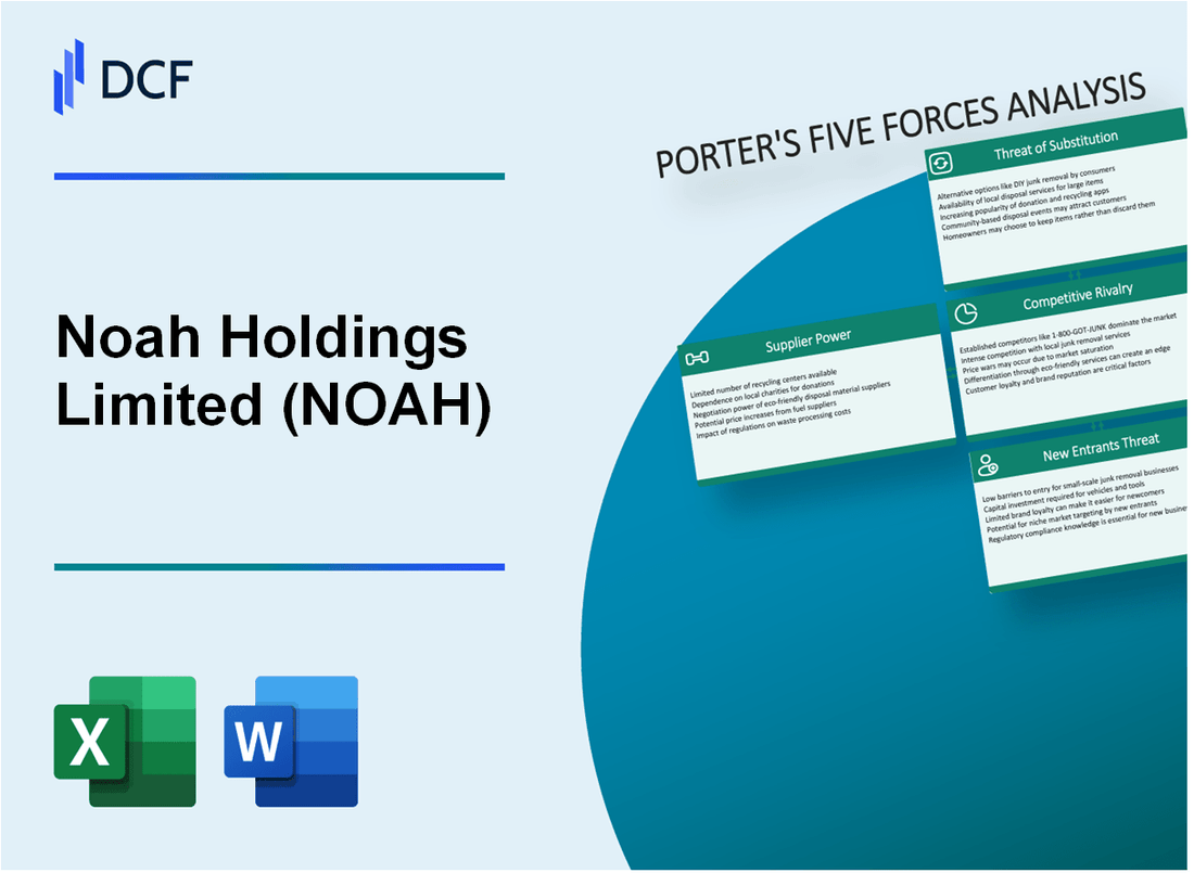 Noah Holdings Limited (NOAH) Porter's Five Forces Analysis