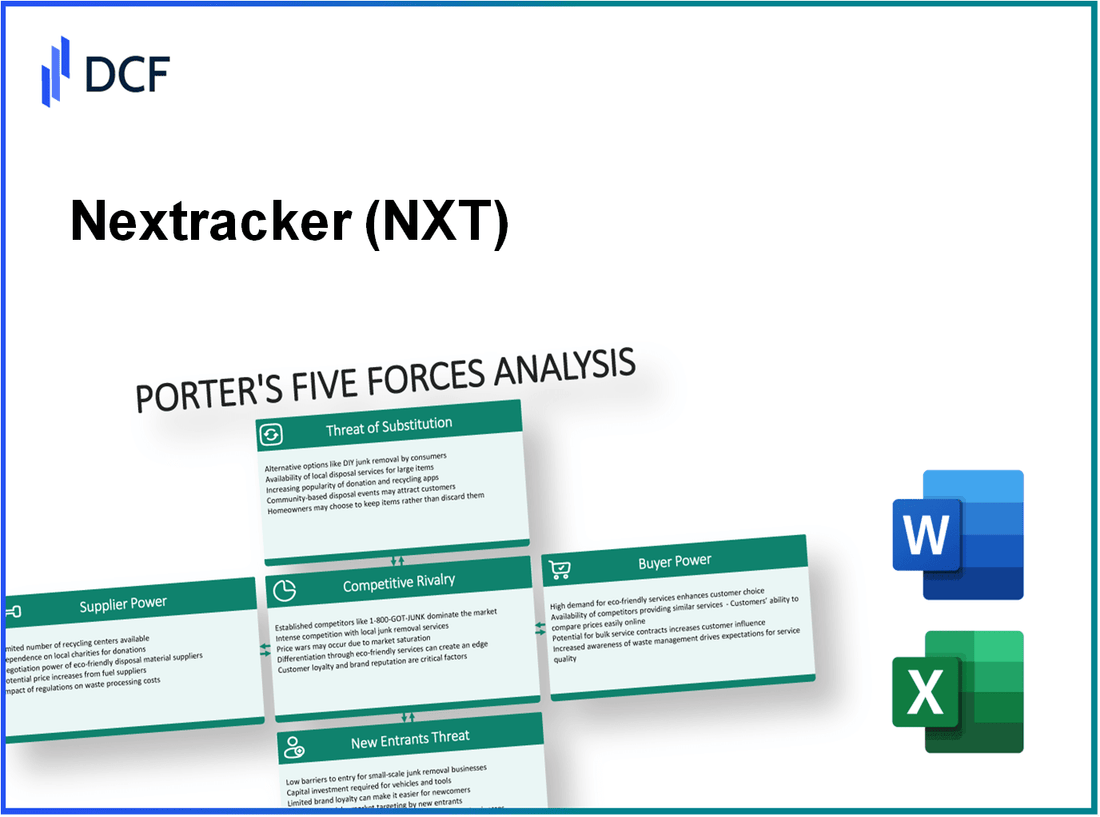 Nextracker (NXT): Porter's 5 Forces Analysis