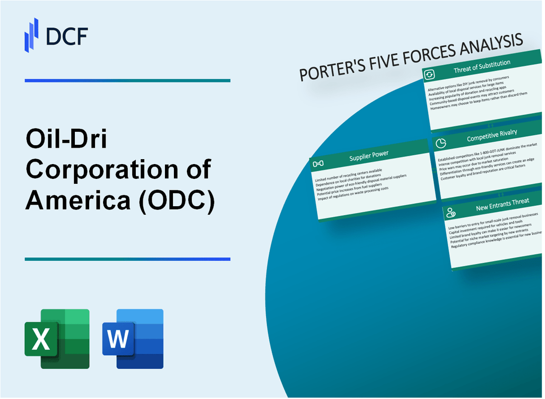 Oil-Dri Corporation of America (ODC) Porter's Five Forces Analysis