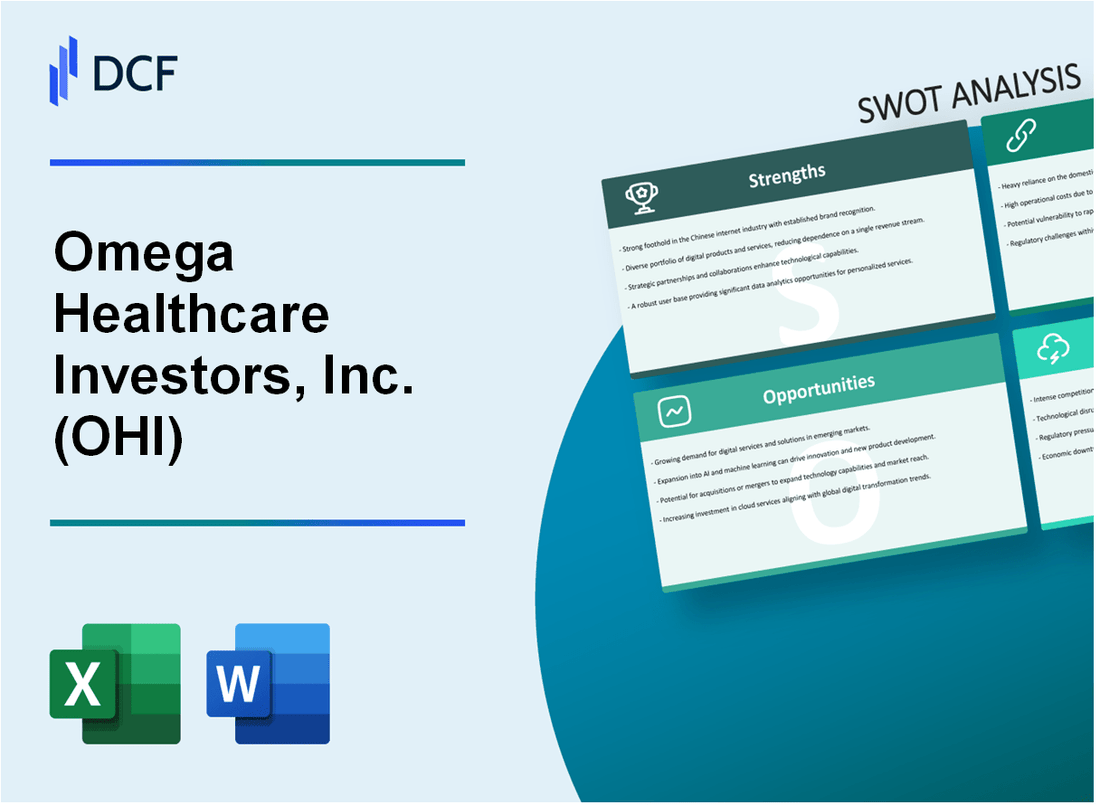 Omega Healthcare Investors, Inc. (OHI) SWOT Analysis