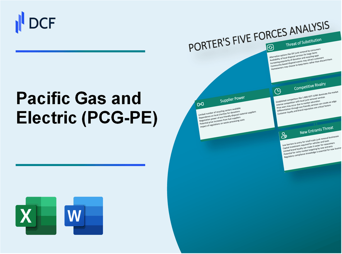 Pacific Gas and Electric (PCG-PE): Porter's 5 Forces Analysis