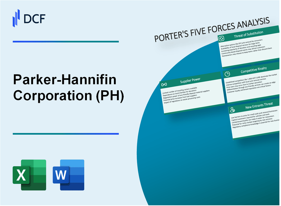 Parker-Hannifin Corporation (PH) Porter's Five Forces Analysis