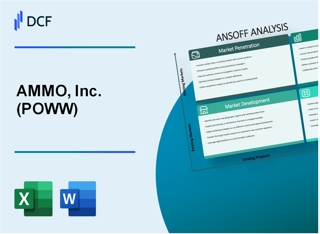 AMMO, Inc. (POWW) ANSOFF Matrix
