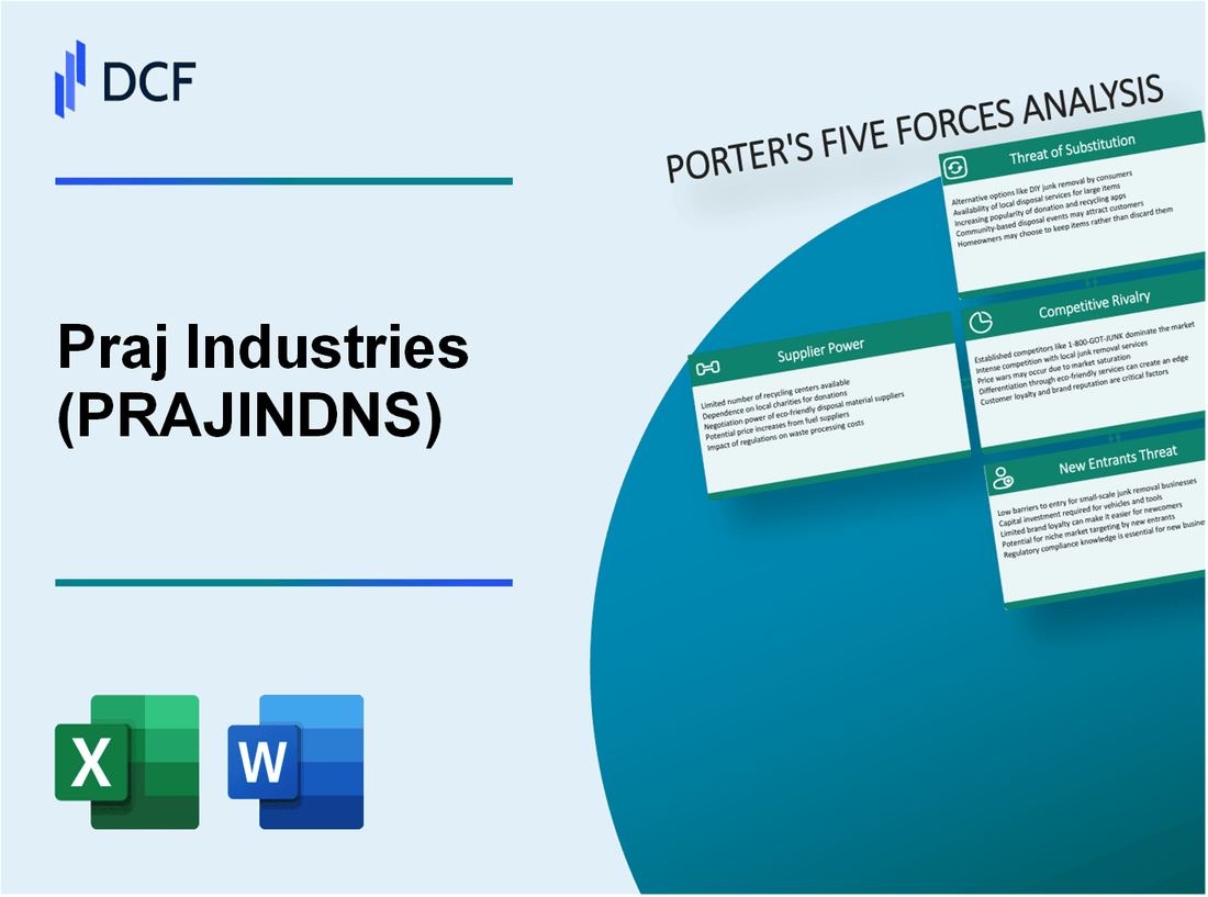 Praj Industries (PRAJIND.NS): Porter's 5 Forces Analysis