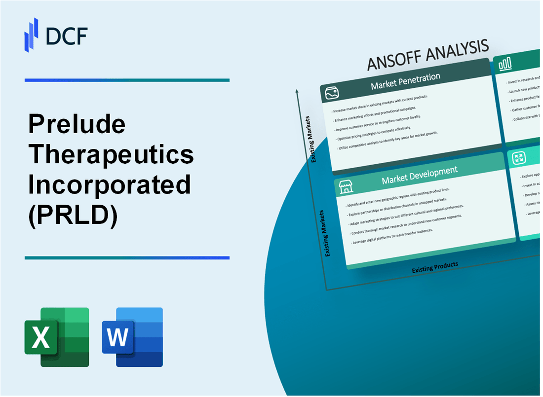 Prelude Therapeutics Incorporated (PRLD) ANSOFF Matrix