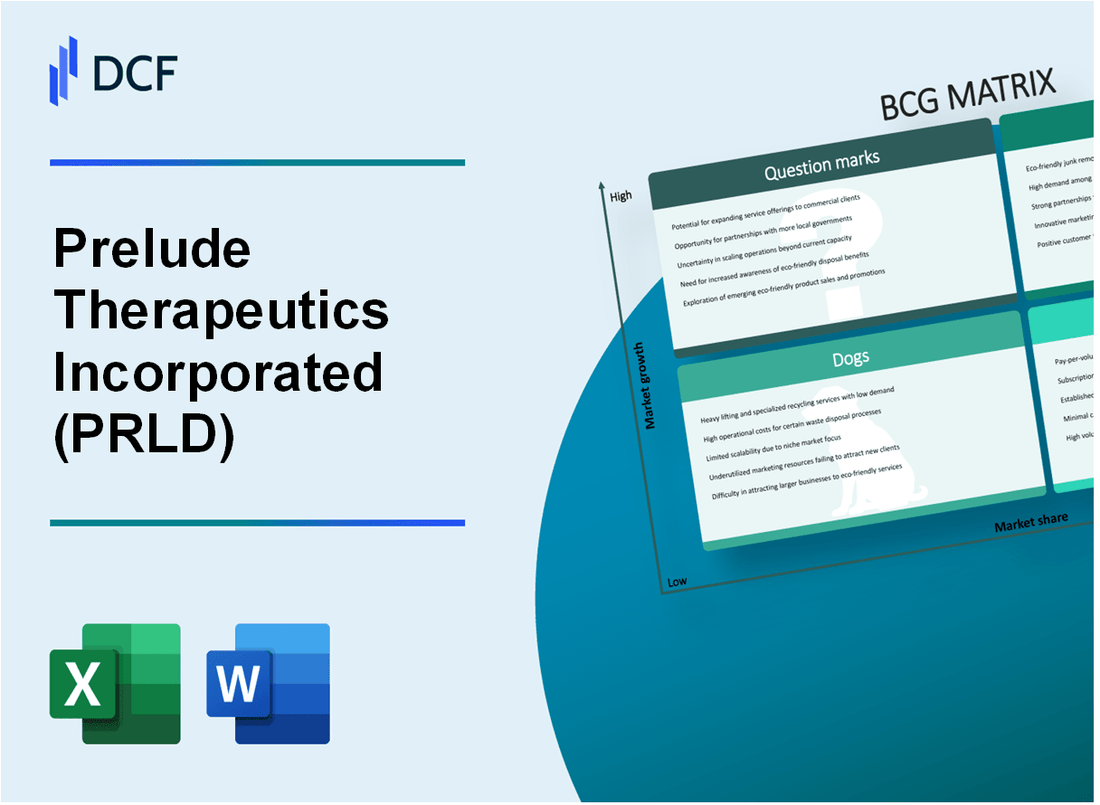 Prelude Therapeutics Incorporated (PRLD) BCG Matrix