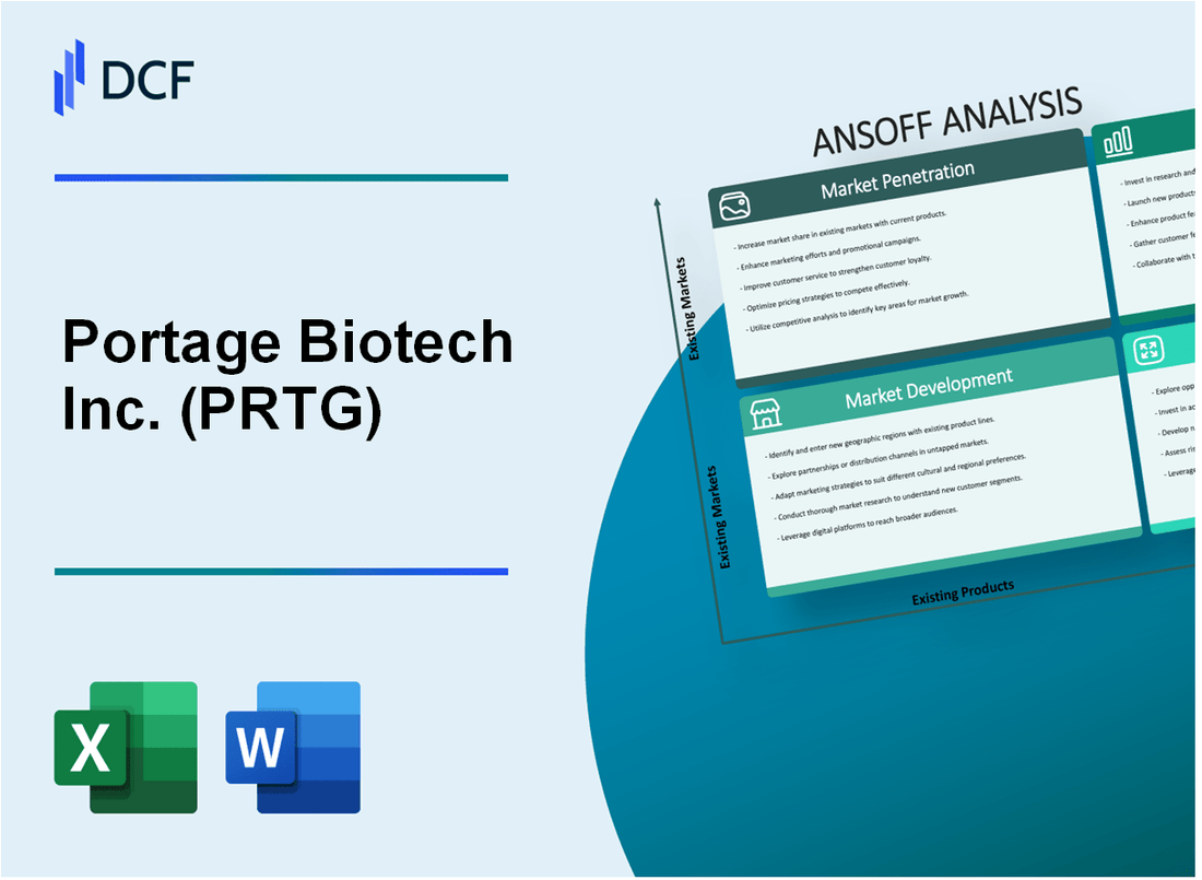 Portage Biotech Inc. (PRTG) ANSOFF Matrix