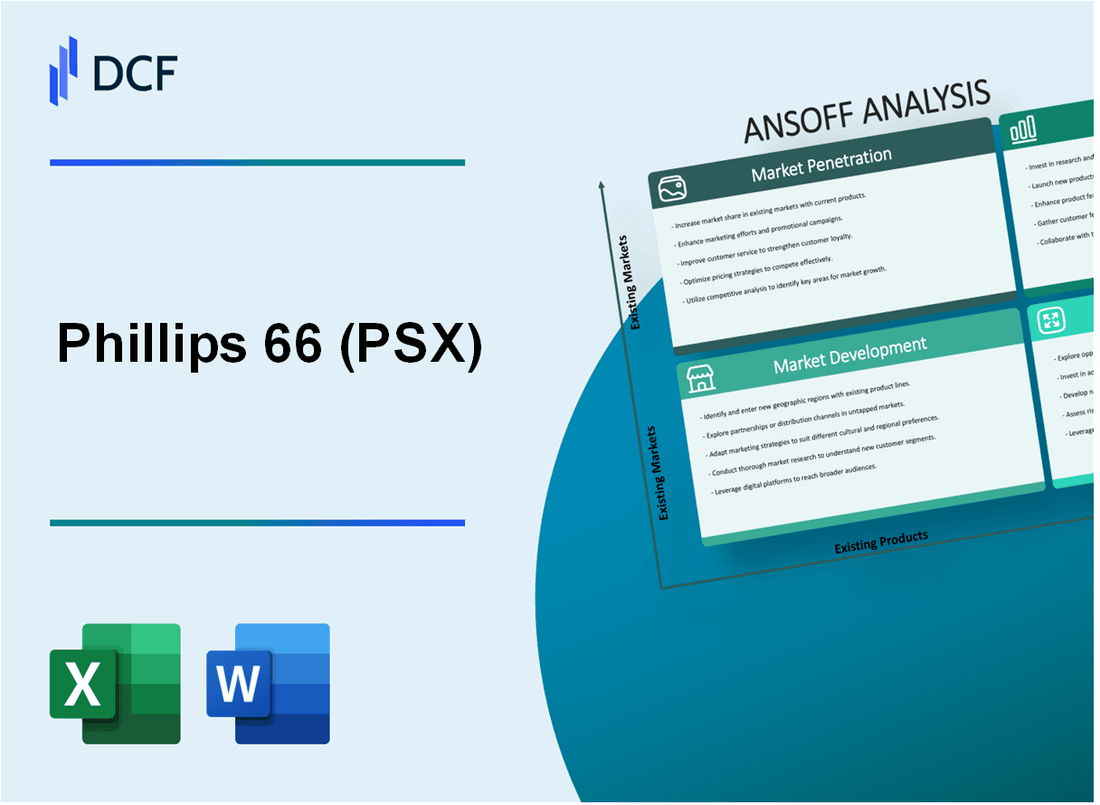 Phillips 66 (PSX) ANSOFF Matrix