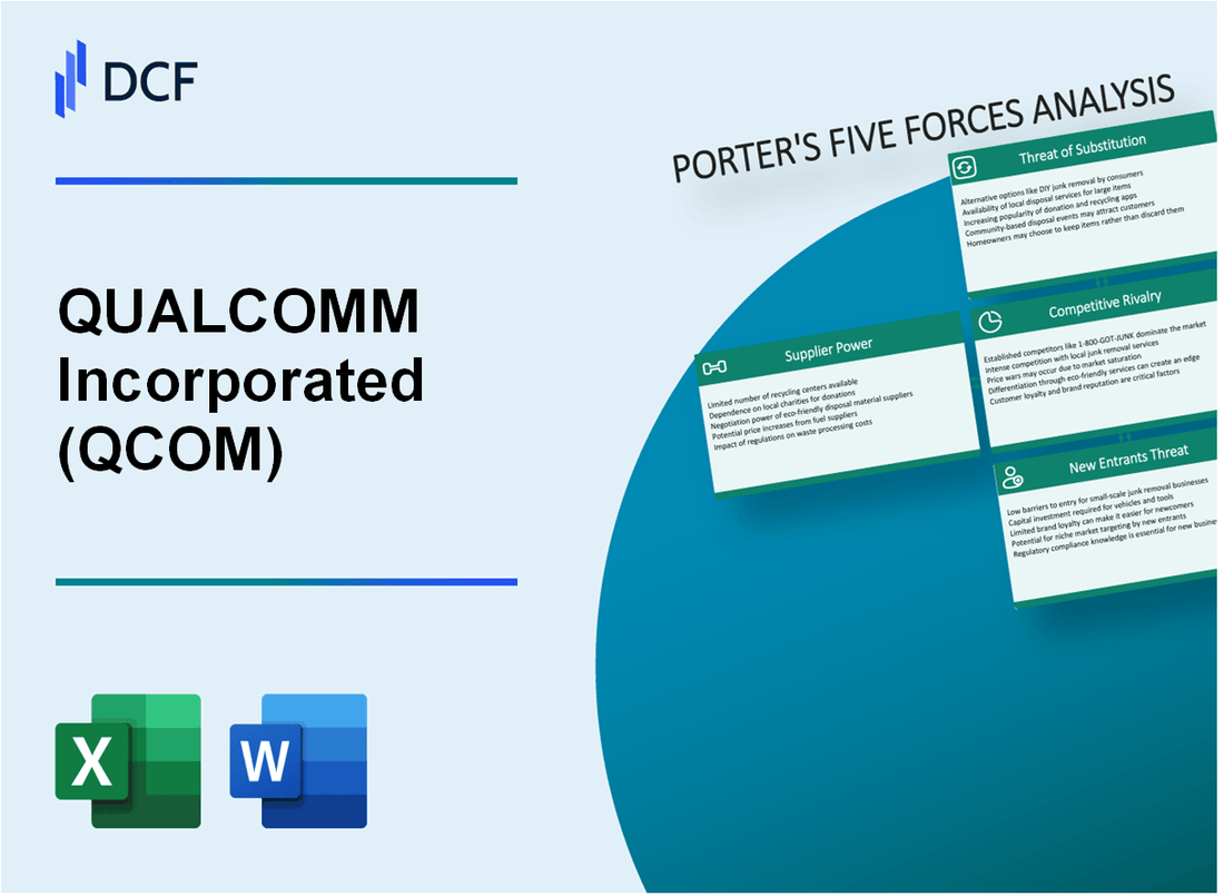 QUALCOMM Incorporated (QCOM) Porter's Five Forces Analysis