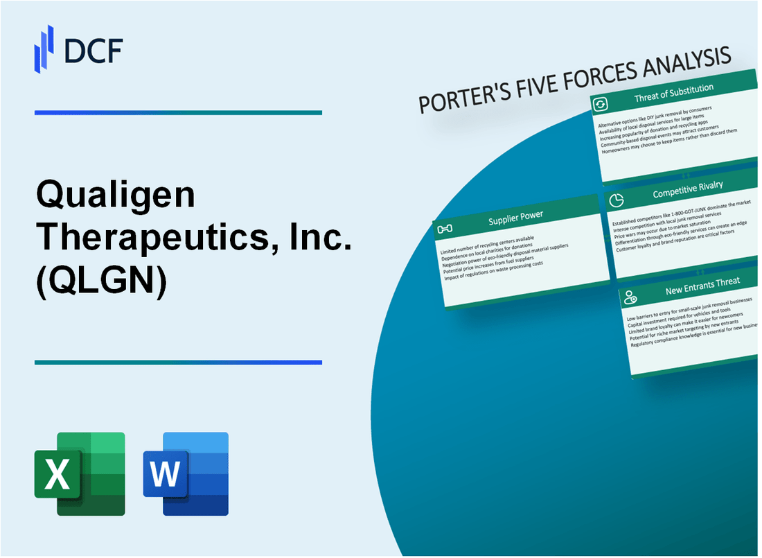 Qualigen Therapeutics, Inc. (QLGN) Porter's Five Forces Analysis