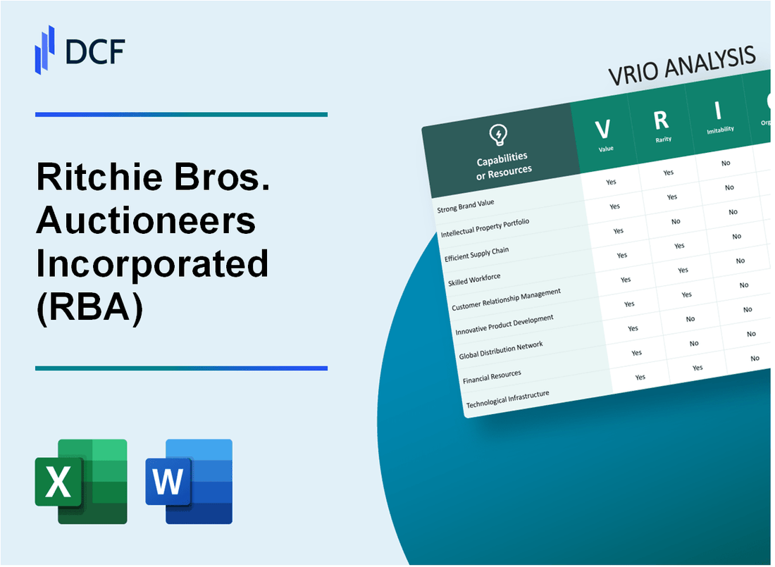 RB Global, Inc. (RBA) VRIO Analysis