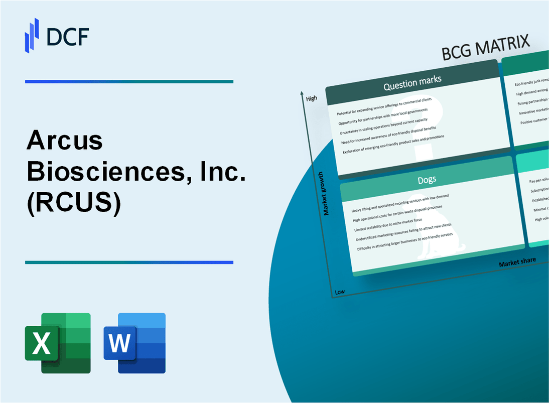 Arcus Biosciences, Inc. (RCUS) BCG Matrix
