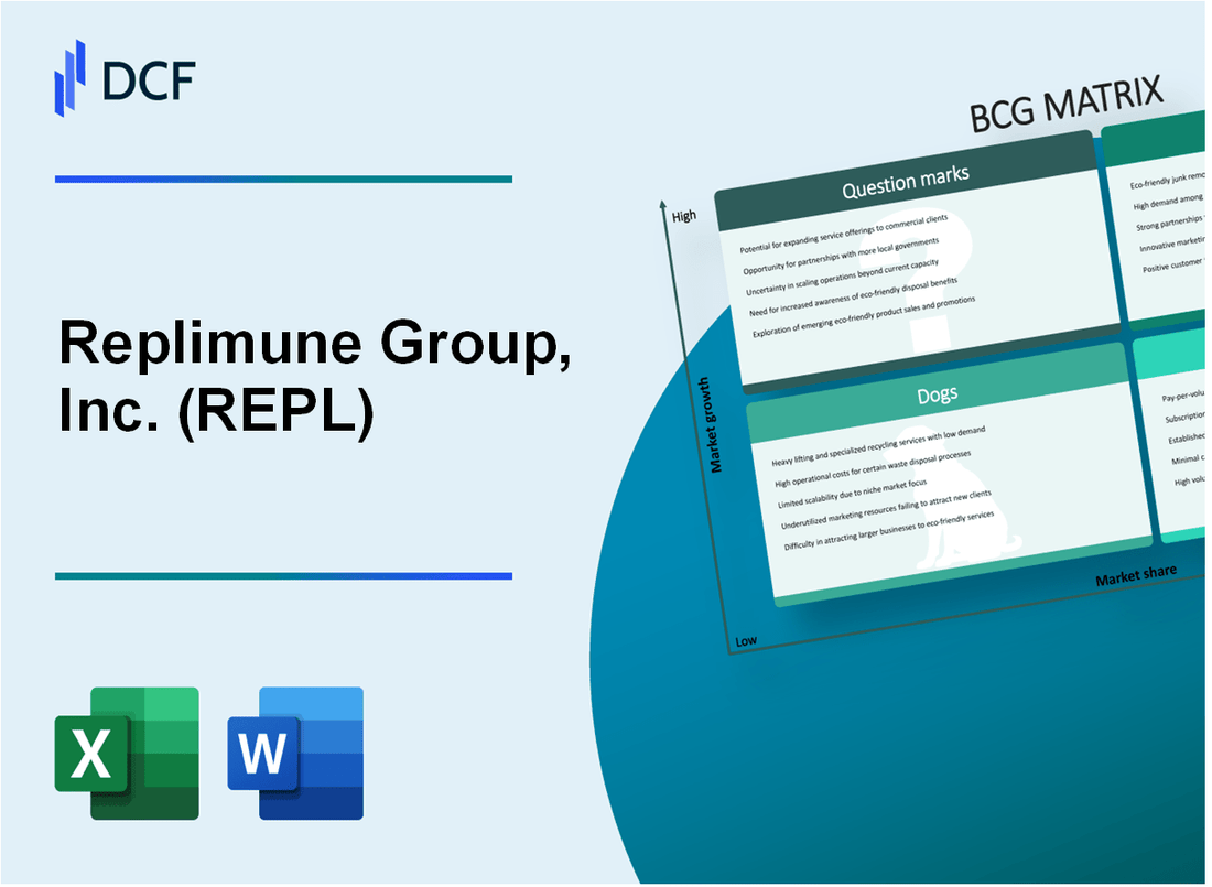 Replimune Group, Inc. (REPL) BCG Matrix