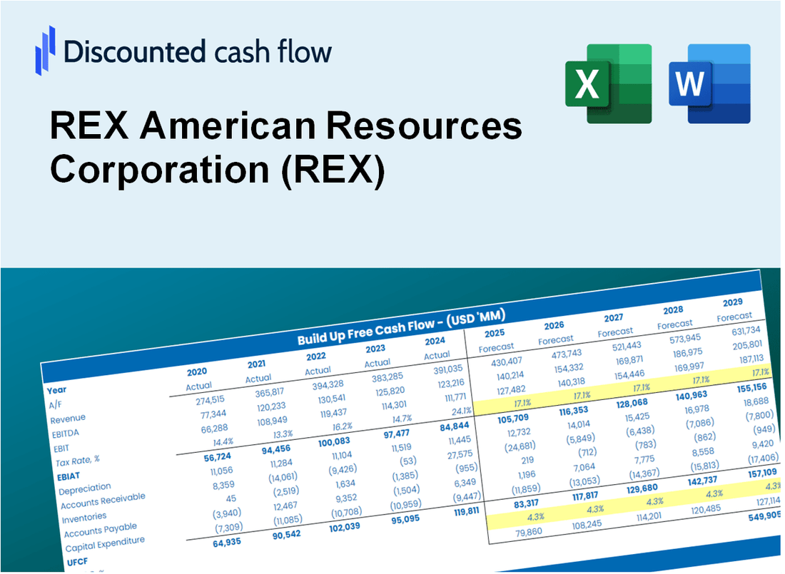 REX American Resources Corporation (REX) DCF Valuation