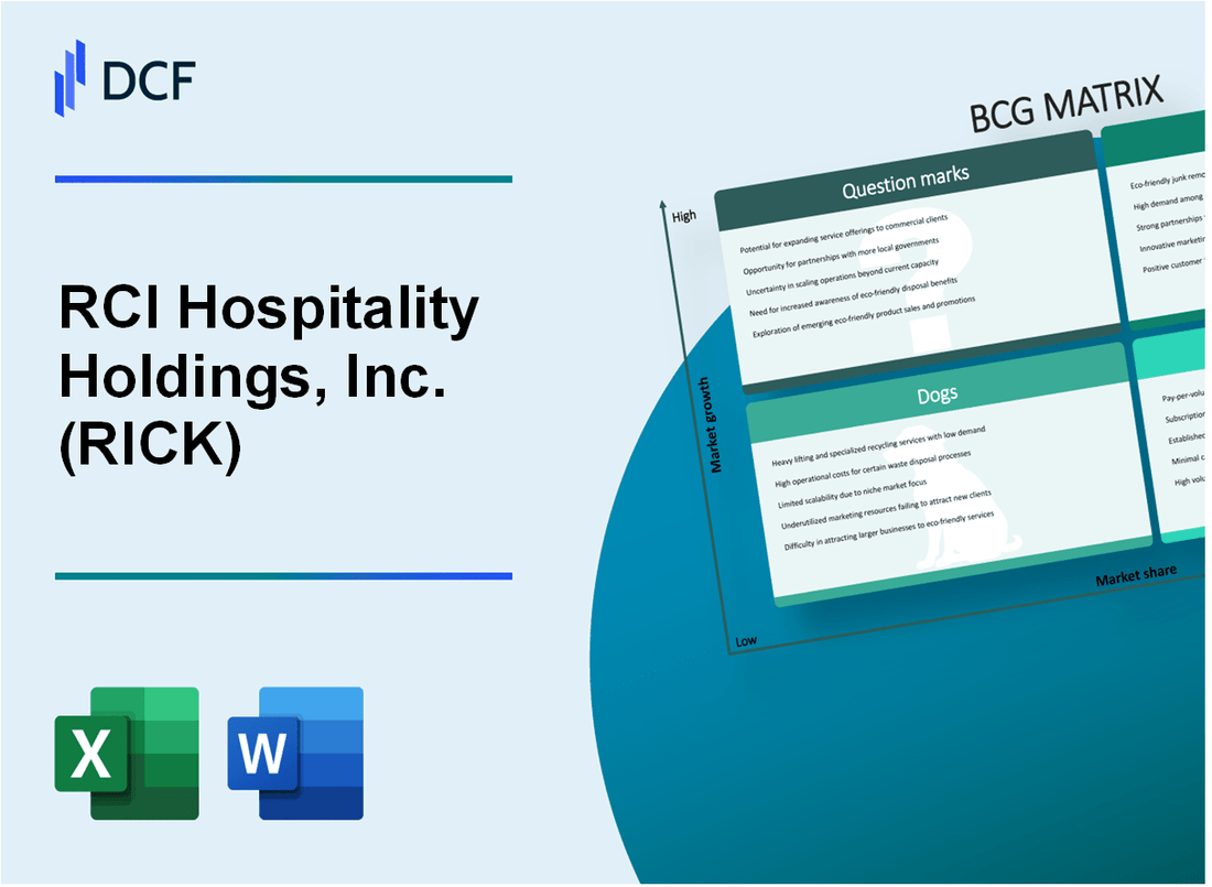 RCI Hospitality Holdings, Inc. (RICK) BCG Matrix