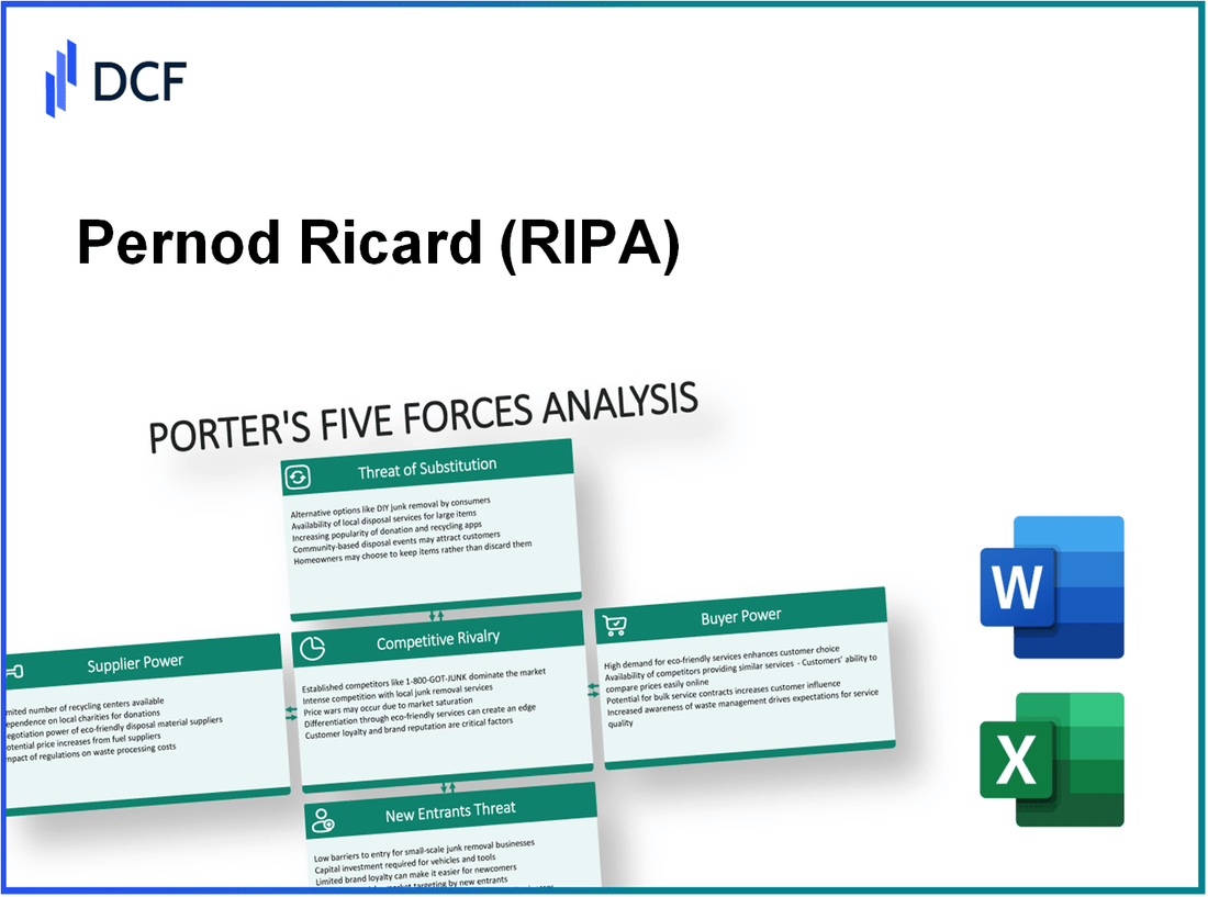 Pernod Ricard (RI.PA): Porter's 5 Forces Analysis