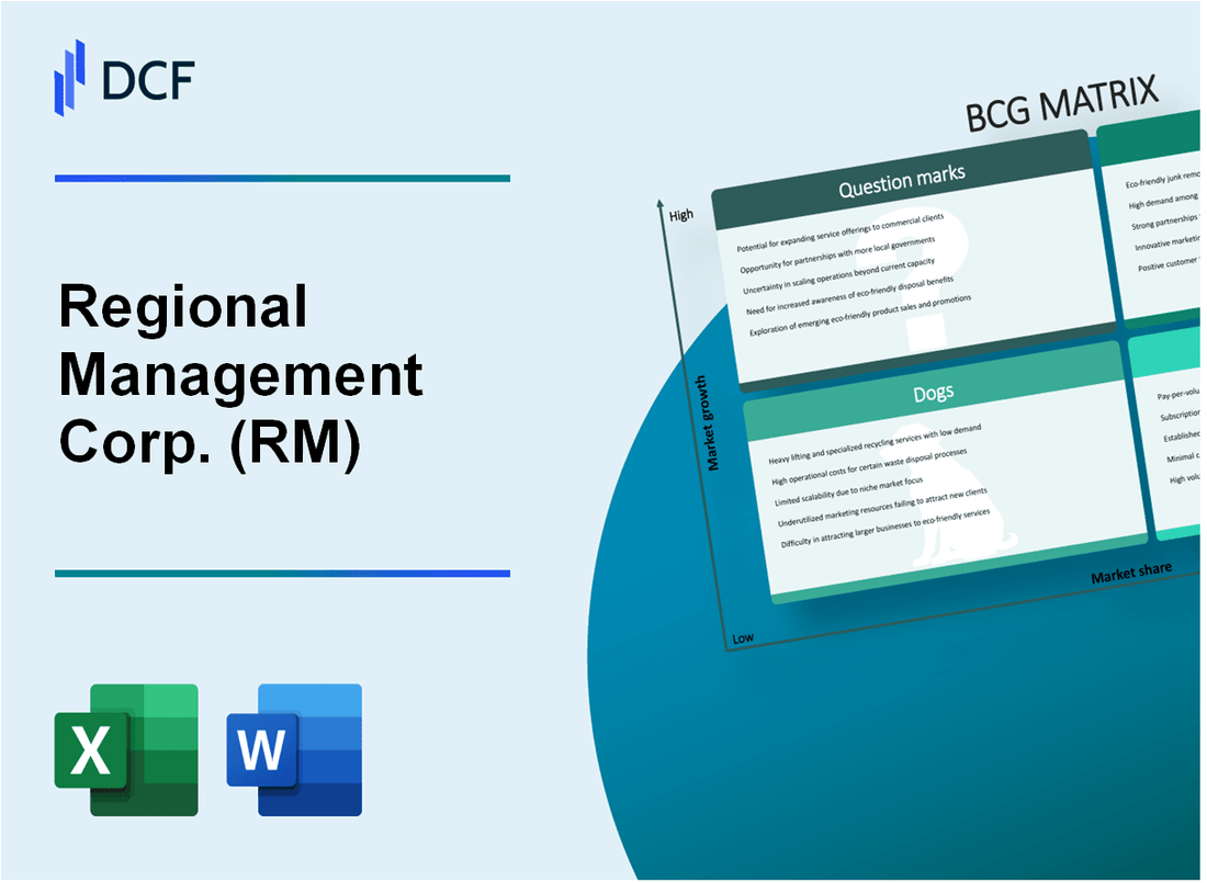 Regional Management Corp. (RM) BCG Matrix