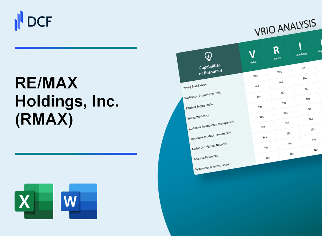 RE/MAX Holdings, Inc. (RMAX) VRIO Analysis