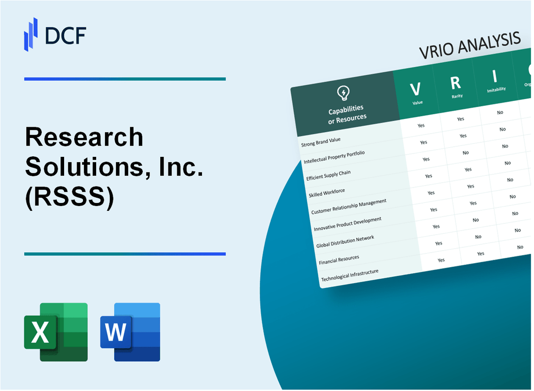 Research Solutions, Inc. (RSSS) VRIO Analysis