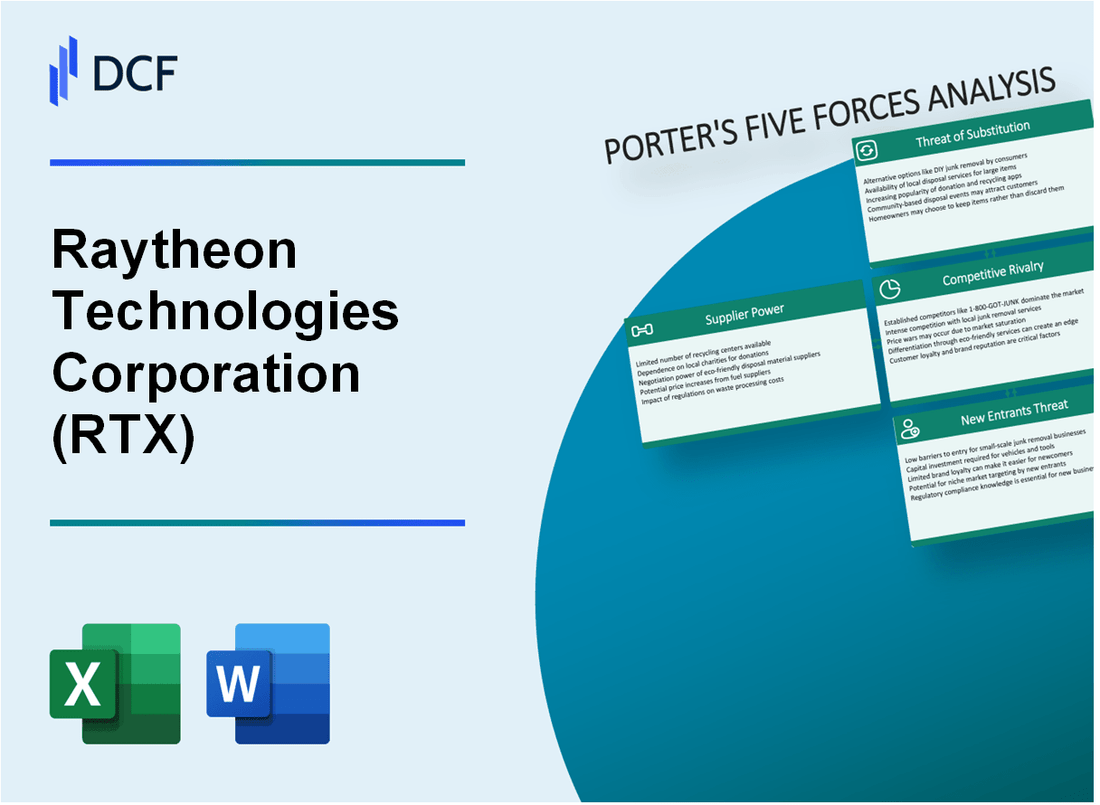 RTX Corporation (RTX) Porter's Five Forces Analysis